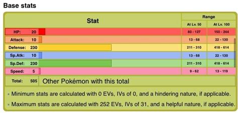 shuckle base stat total.